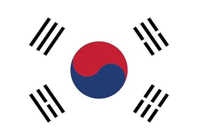 Südkorea eSIM